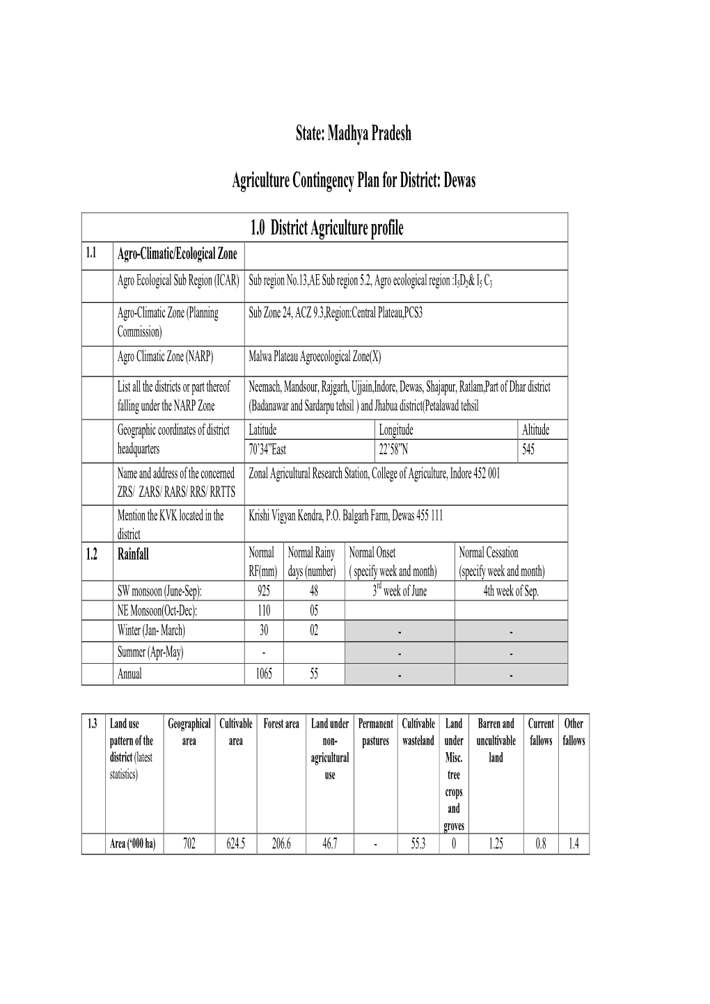 State: Madhya Pradesh Agriculture Contingency Plan for District: Dewas 1.0 District Agriculture Profile