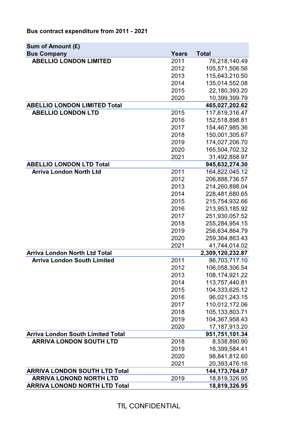 Bus Contract Expenditure in 10Yrs.Pdf