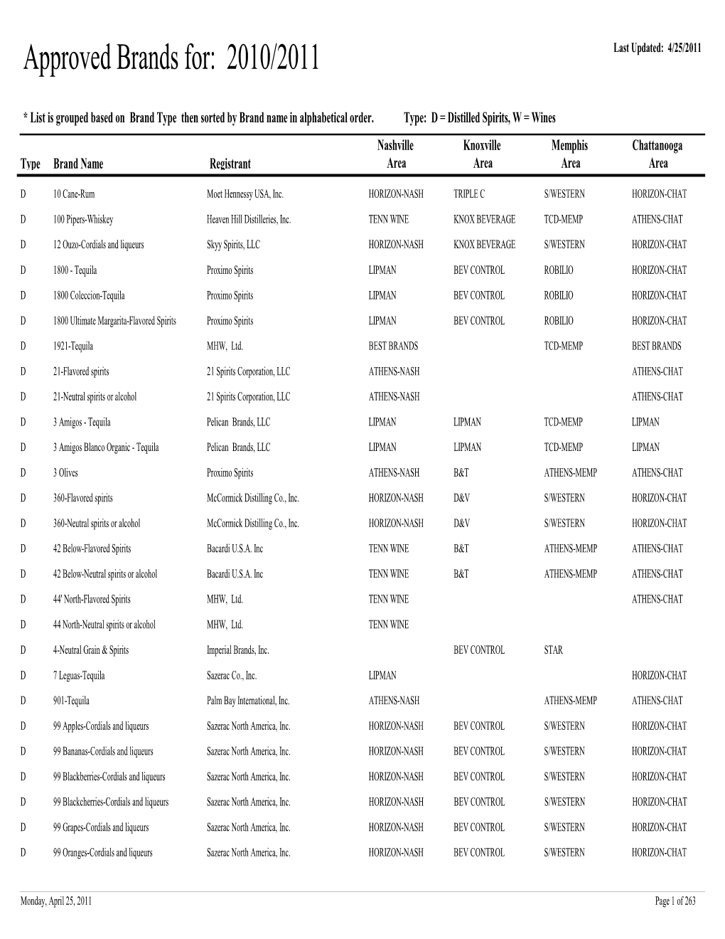 Approved Brands For: 2010/2011 Last Updated: 4/25/2011