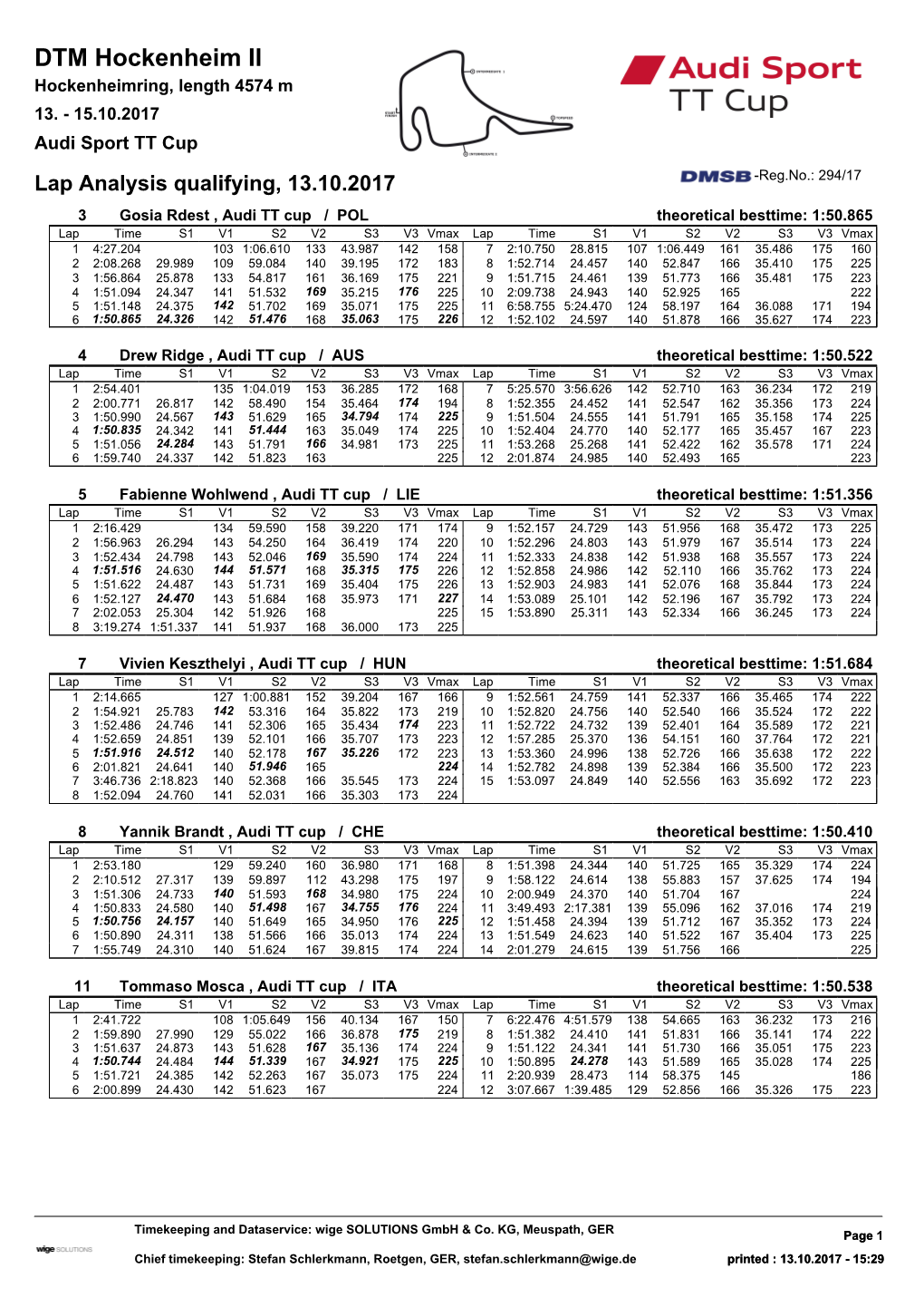 List & Label Report