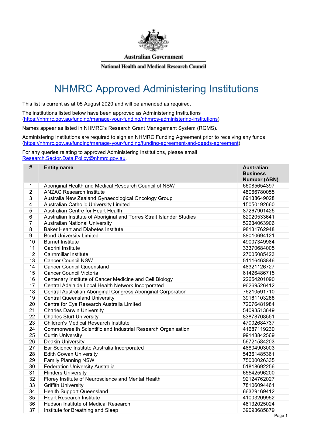 NHMRC Approved Administering Institutes List