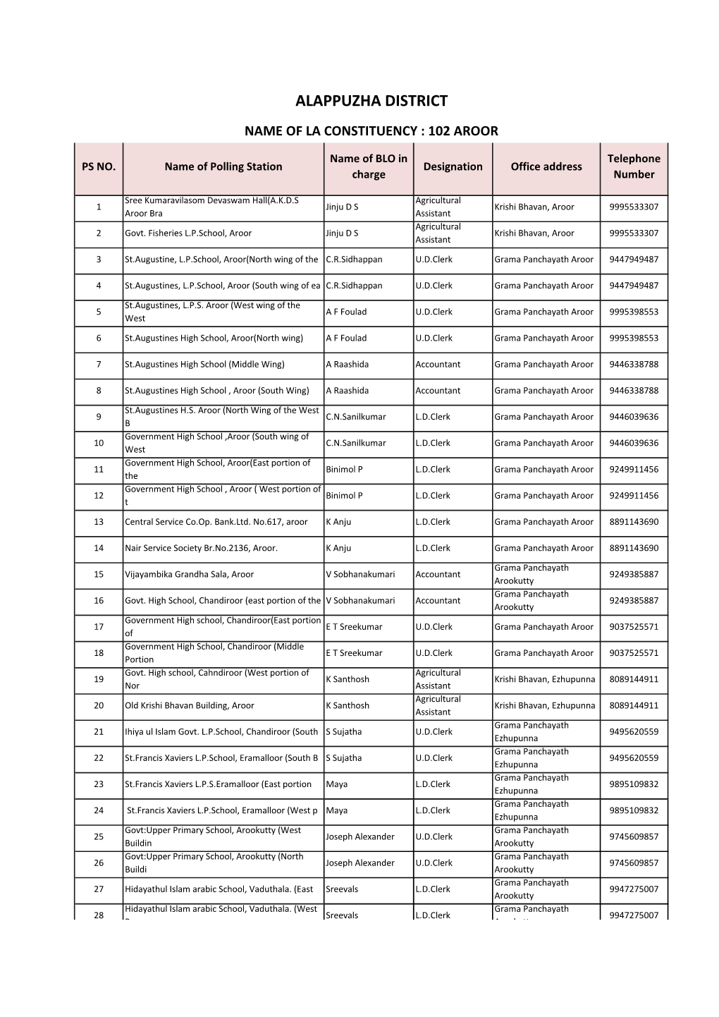 Booth Level Officers