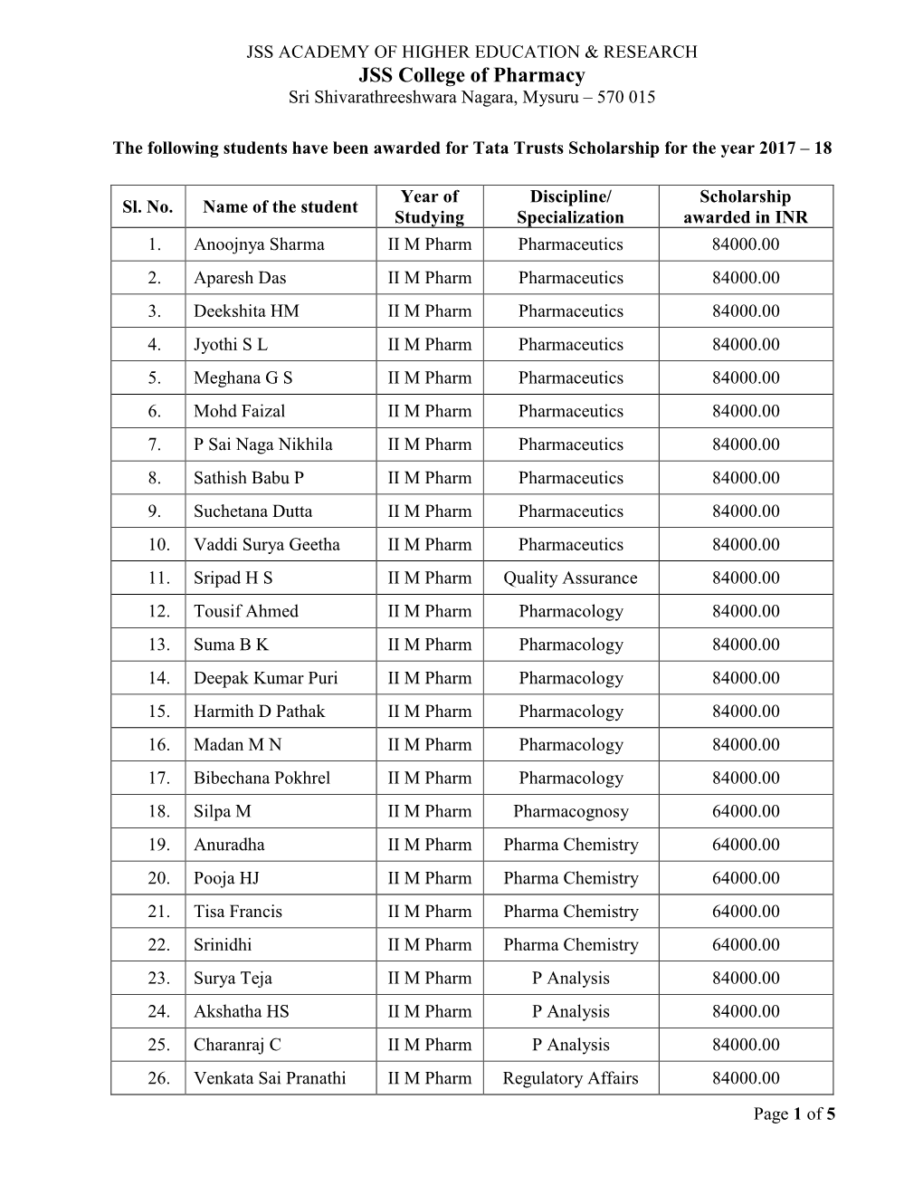 JSS College of Pharmacy Sri Shivarathreeshwara Nagara, Mysuru – 570 015