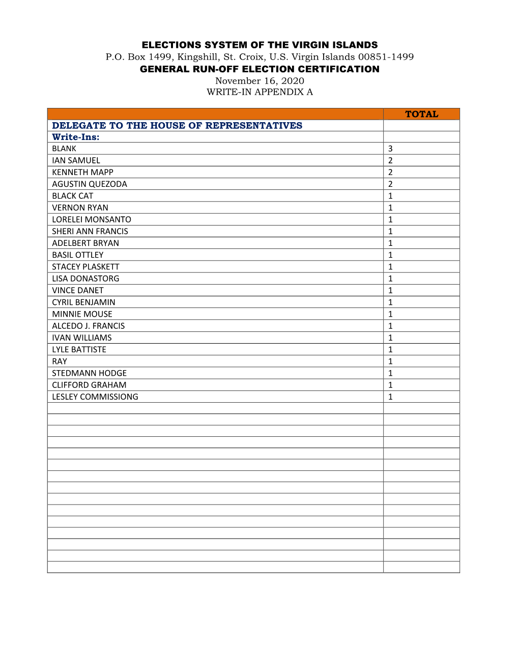 2020 General Election Write-Ins