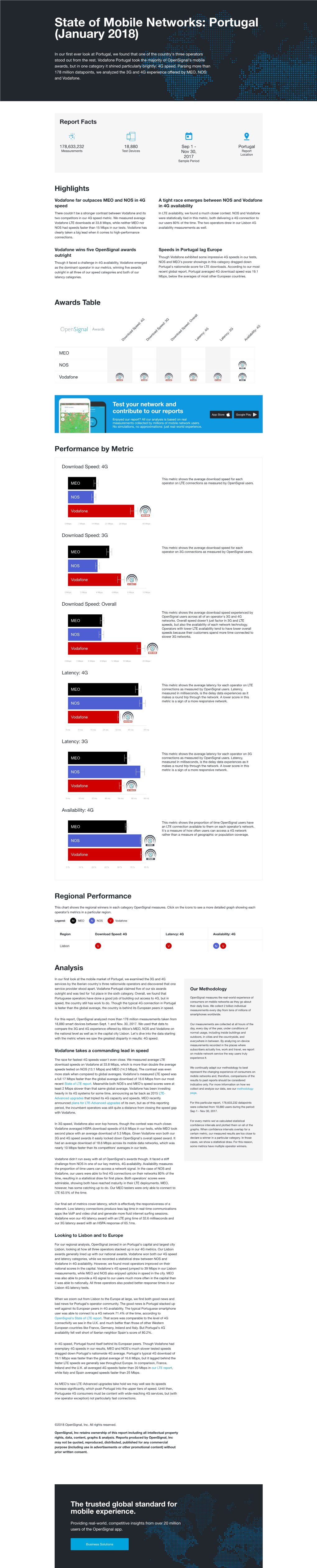 State of Mobile Networks: Portugal (January 2018)