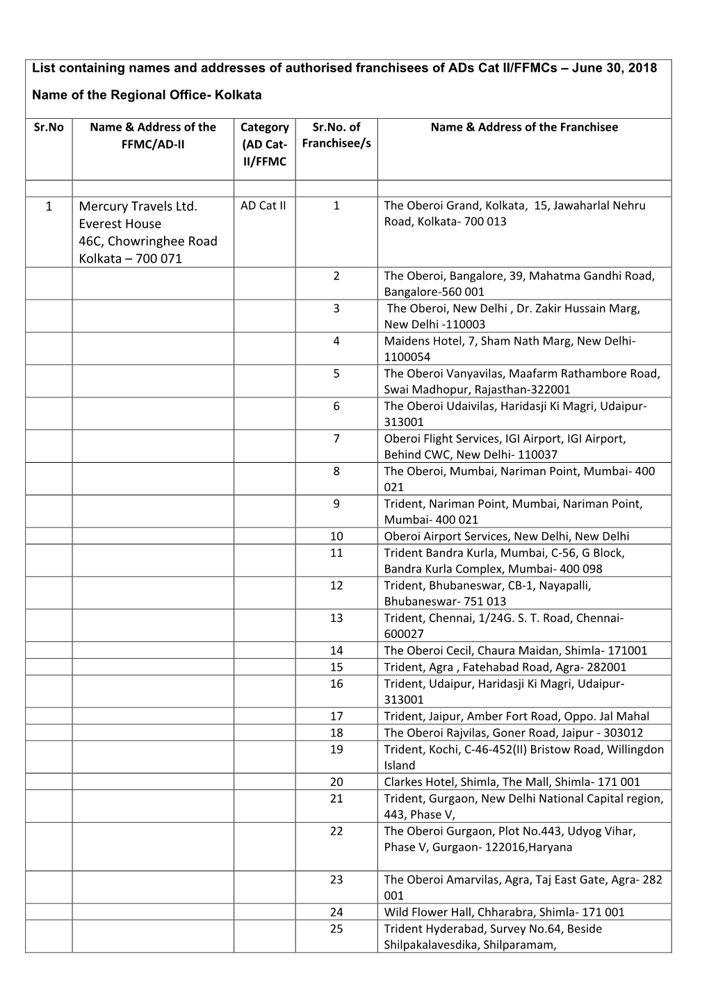 1 Mercury Travels Ltd. Everest House 46C, Chowringhee Road Kolkata