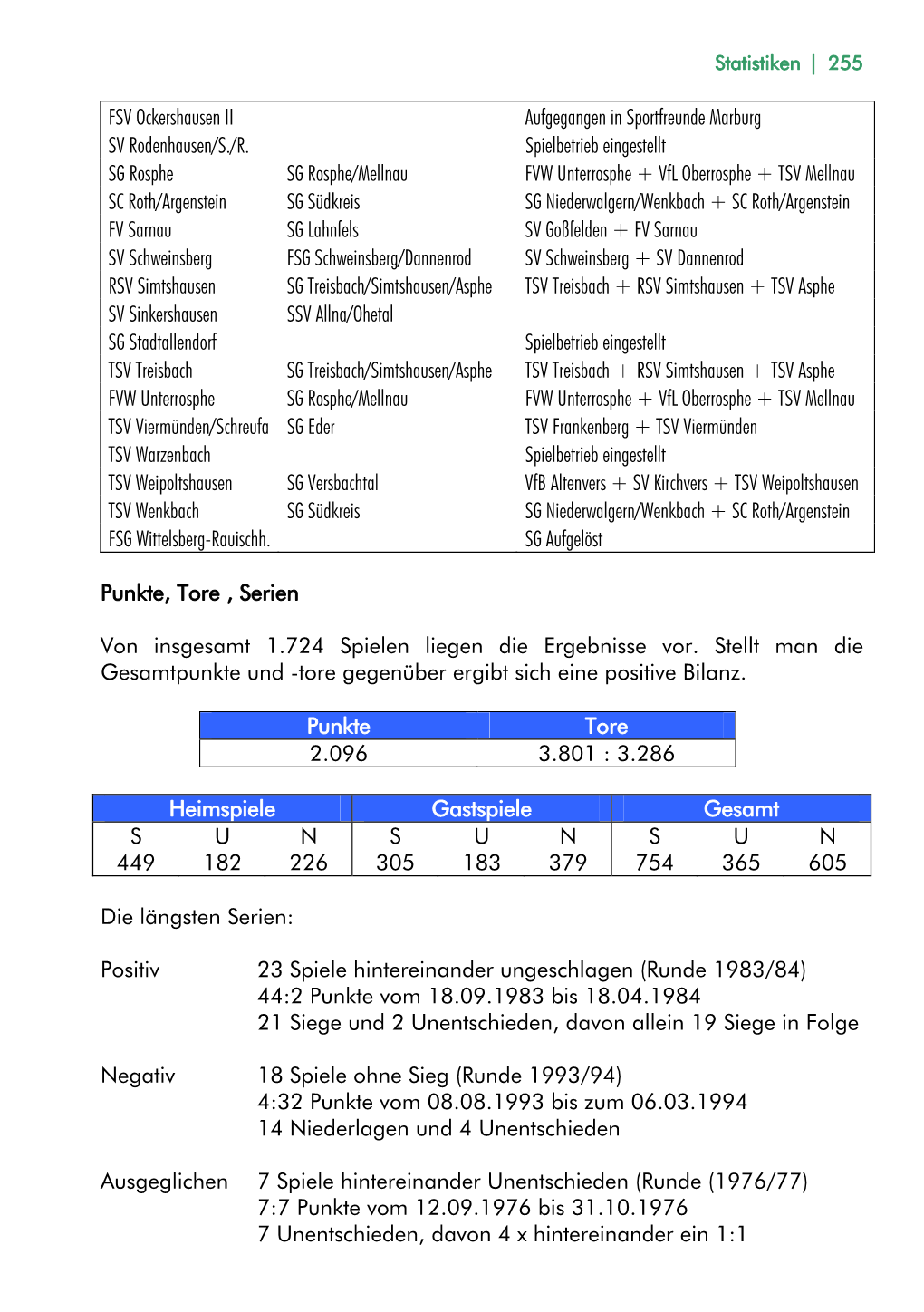 FSV Ockershausen II Aufgegangen in Sportfreunde Marburg SV Rodenhausen/S./R