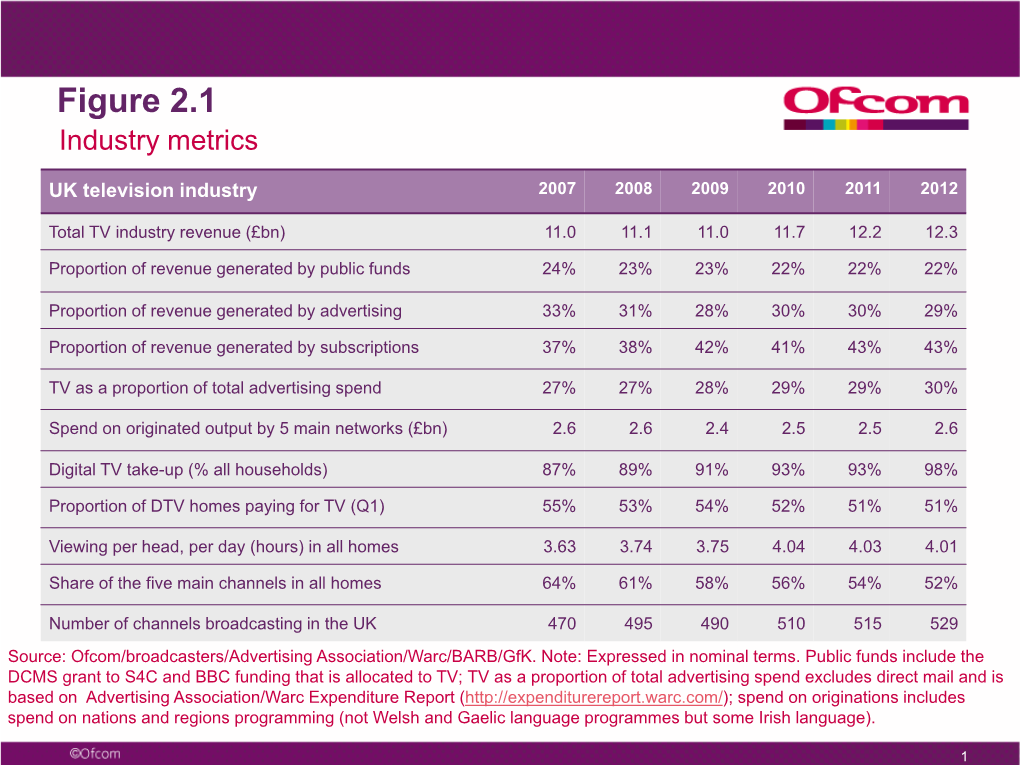 UK CMR TV Charts