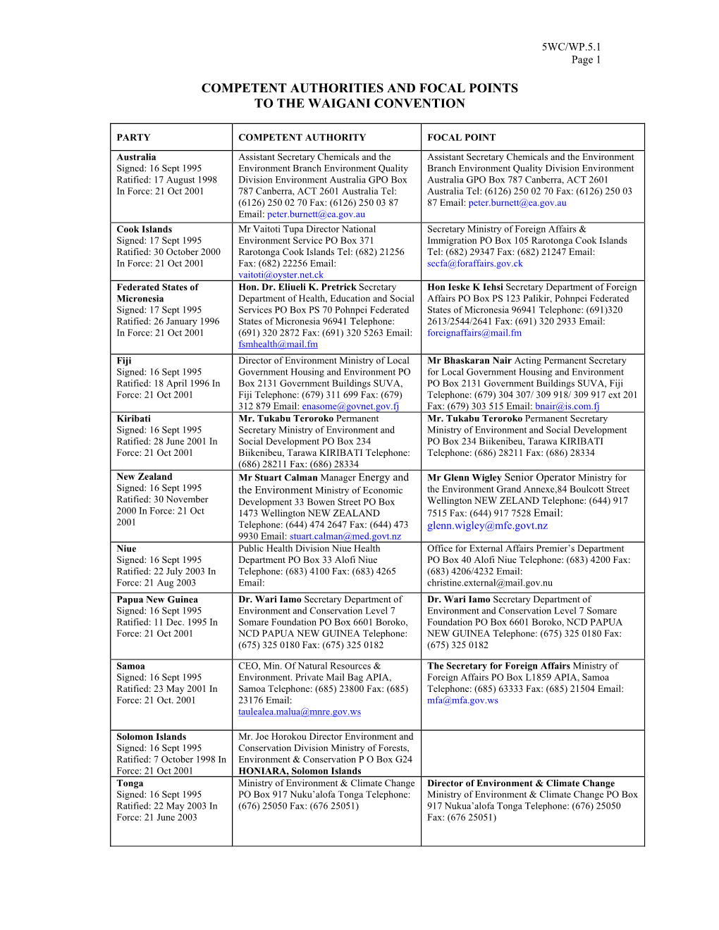 Competent Authorities and Focal Points to the Waigani Convention