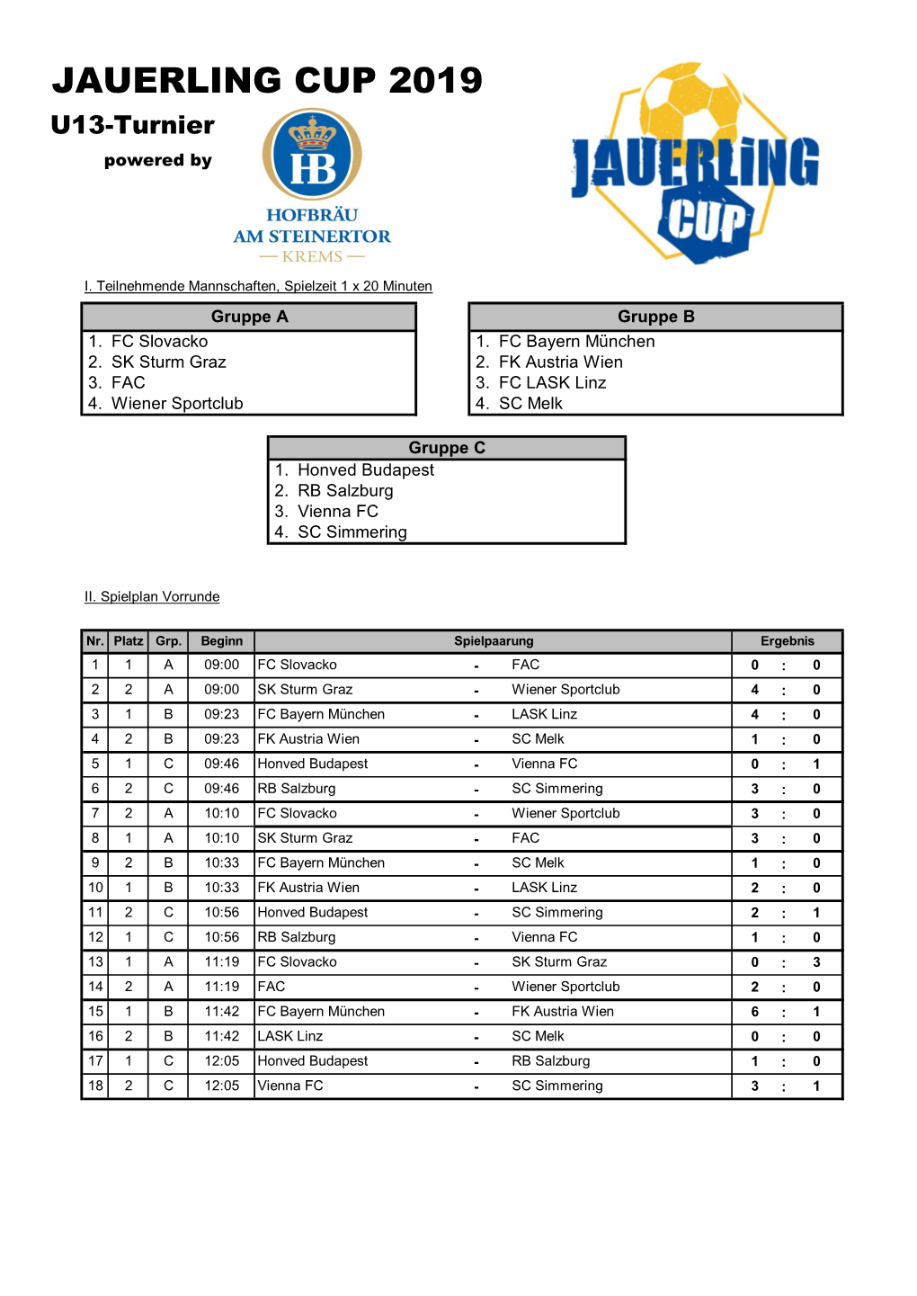 JAUERLING CUP 2019 U13-Turnier Powered By