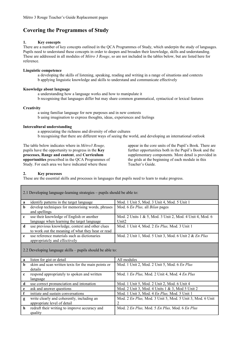 Covering the Programmes of Study s1