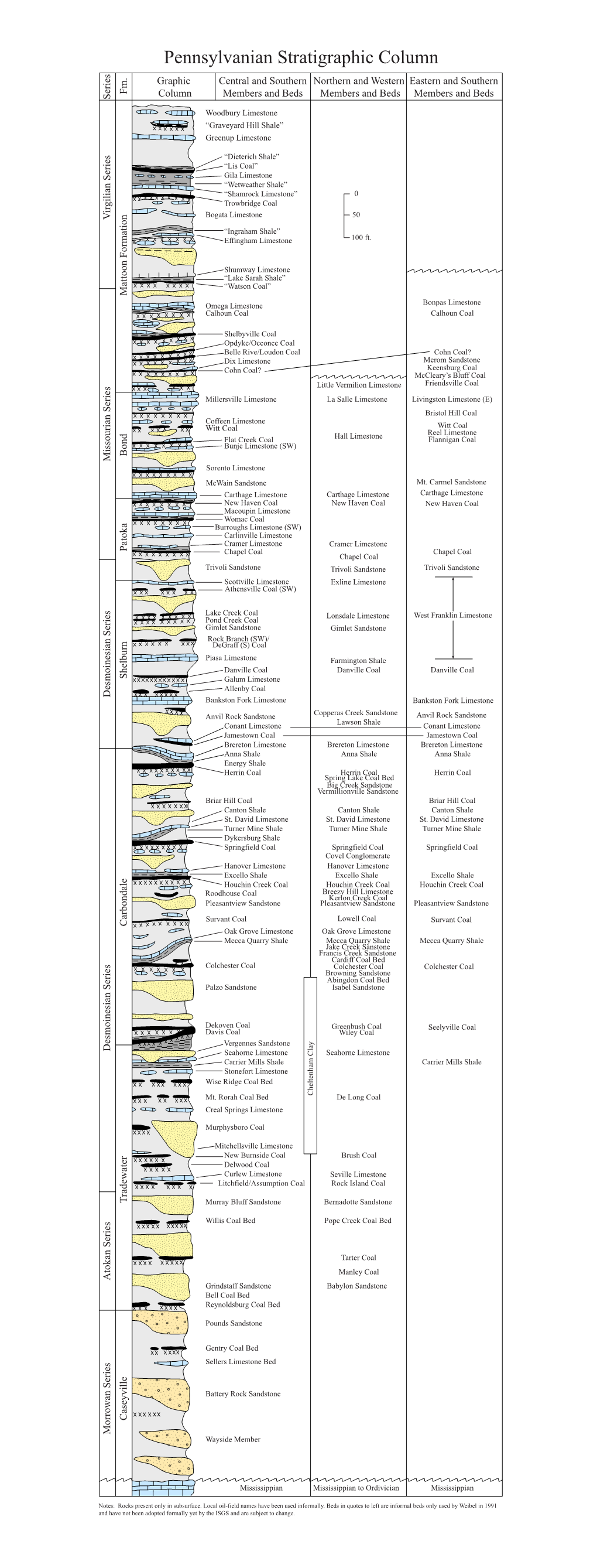 Pennsylvanian Stratigraphic Column CS MGSC