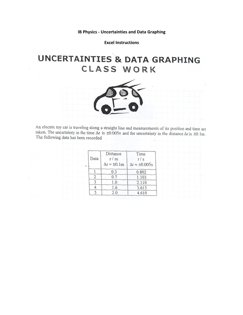 IB Physics - Uncertainties And Data Graphing