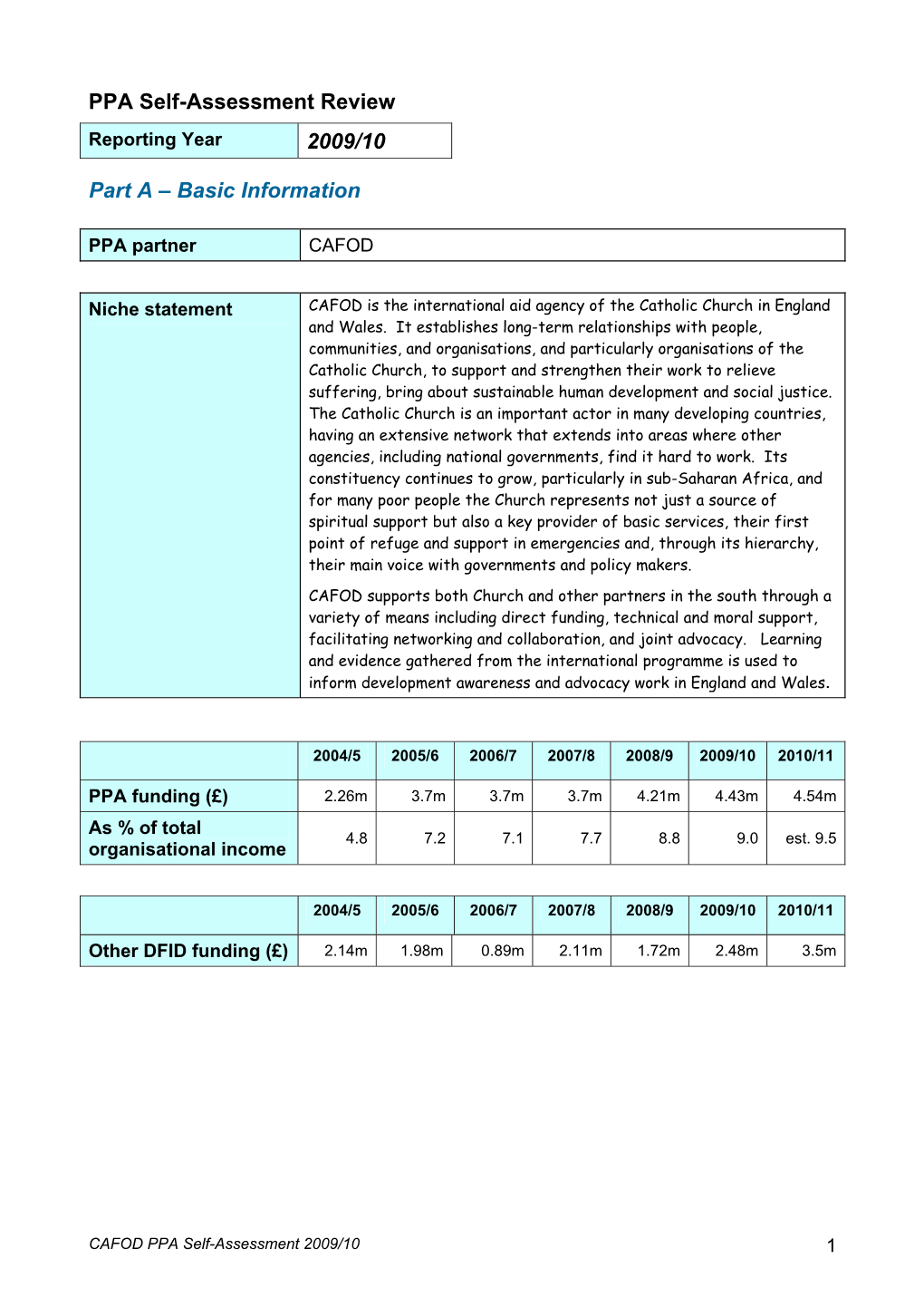 CAFOD PPA Self-Assessment Review, 2009/10