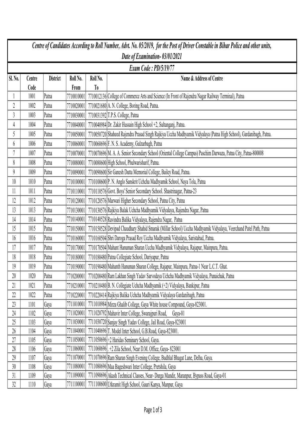 Centre of Candidates According to Roll Number, Advt. No. 05/2019, For