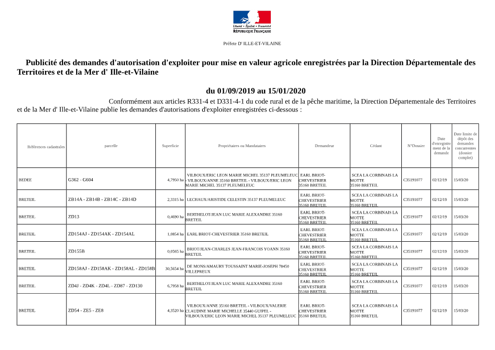 Publicité Des Demandes D'autorisation D'exploiter Pour Mise