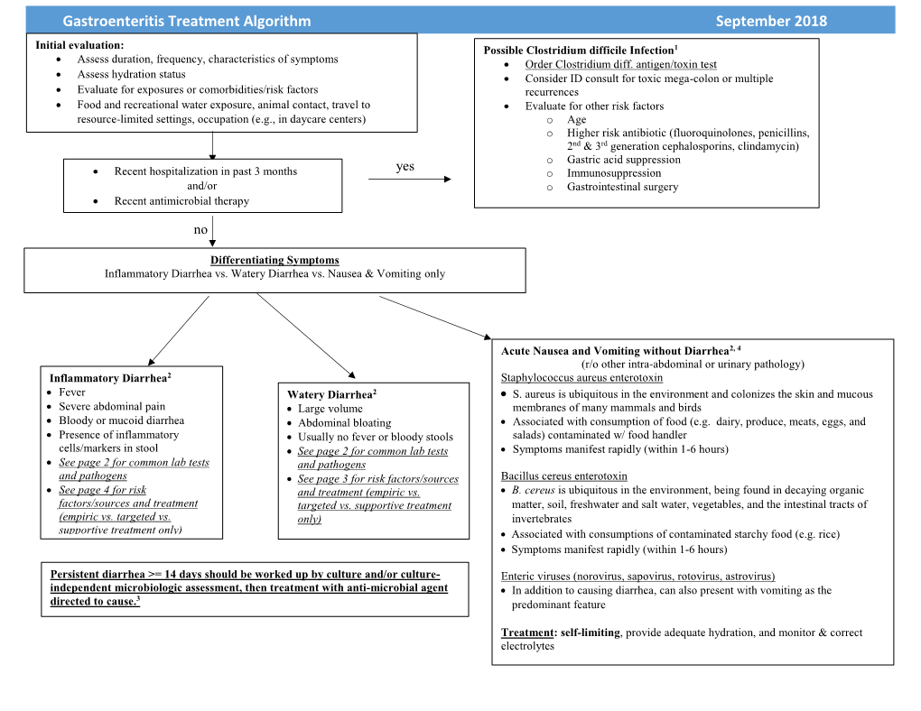 Gastroenteritis Treatment Algorithm September 2018