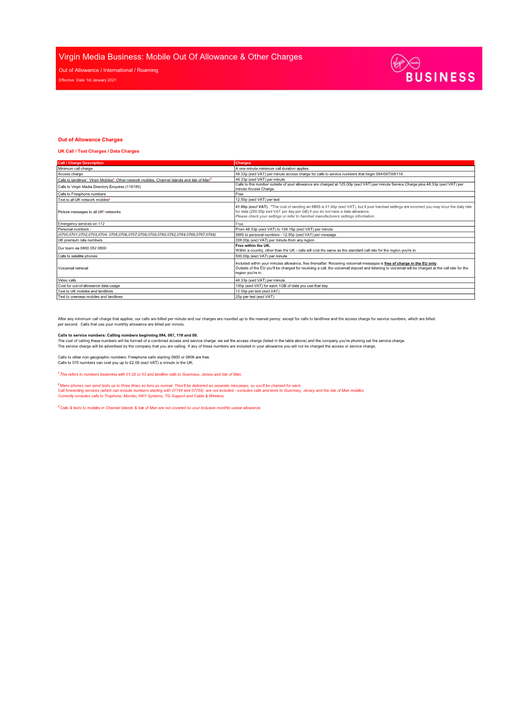 Roaming Charges and Coverage Abroad