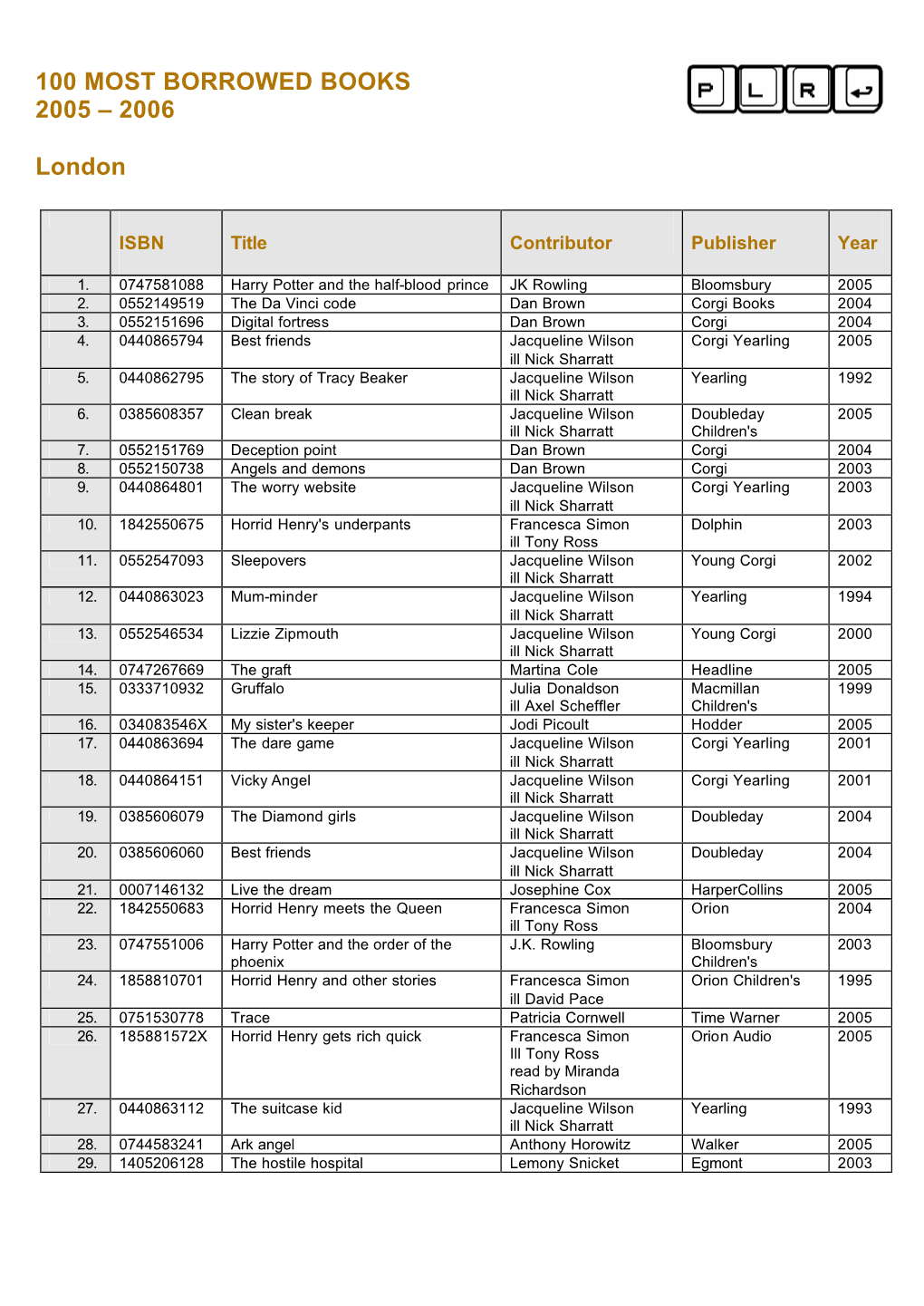 100 MOST BORROWED BOOKS 2005 – 2006 London