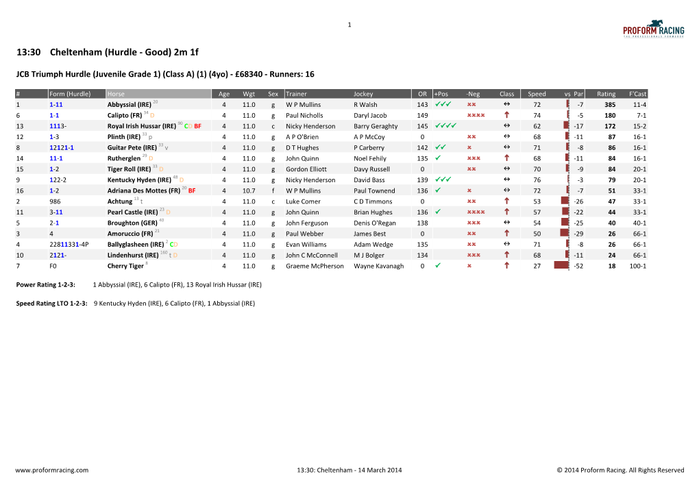 13:30 Cheltenham (Hurdle - Good) 2M 1F