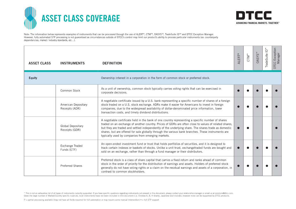 Asset Class Coverage T� A�Va�C��G ���A�C�Al �Ar�Ets� Toget�Er