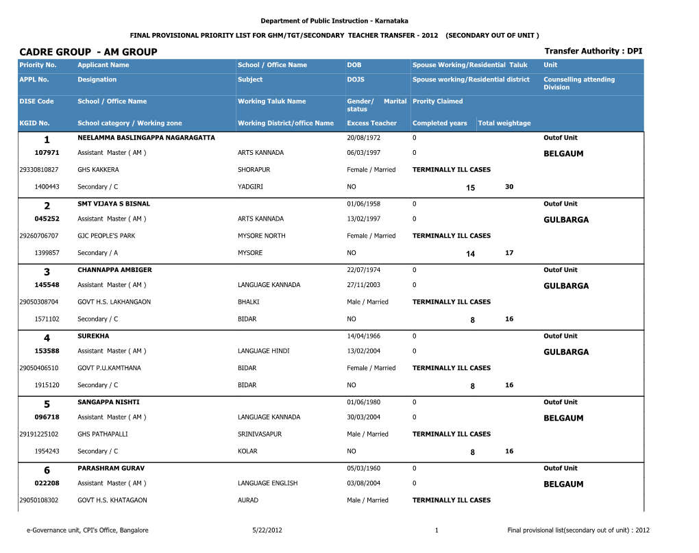 AM GROUP Transfer Authority : DPI Priority No