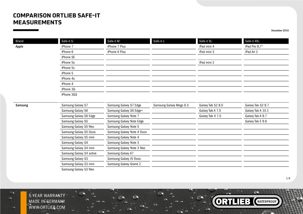 Comparison Ortlieb Safe-It Measurements