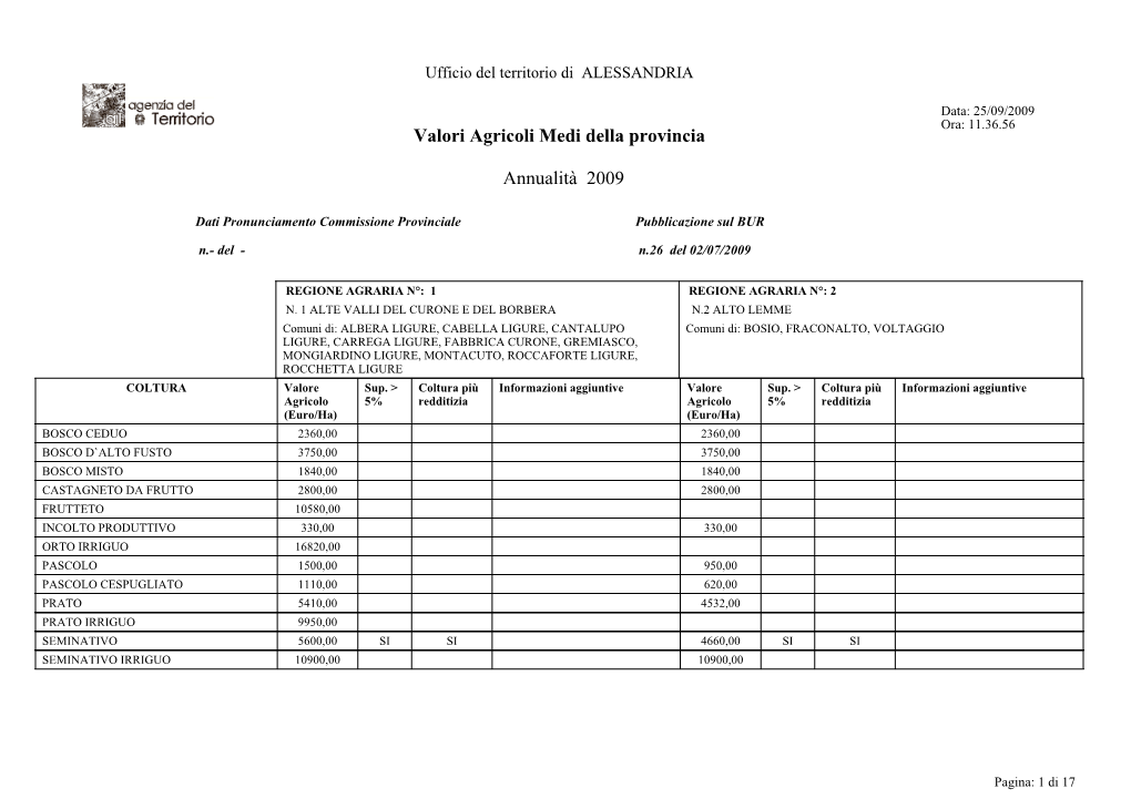 Valori Agricoli Medi Della Provincia Annualità 2009