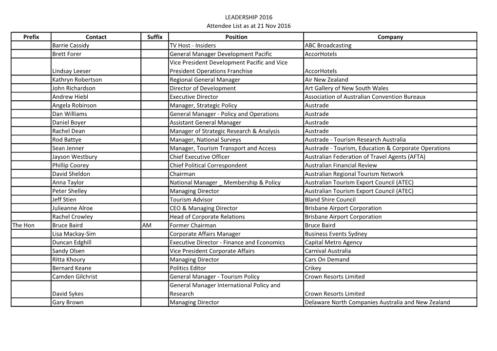 LEADERSHIP 2016 Attendee List As at 21