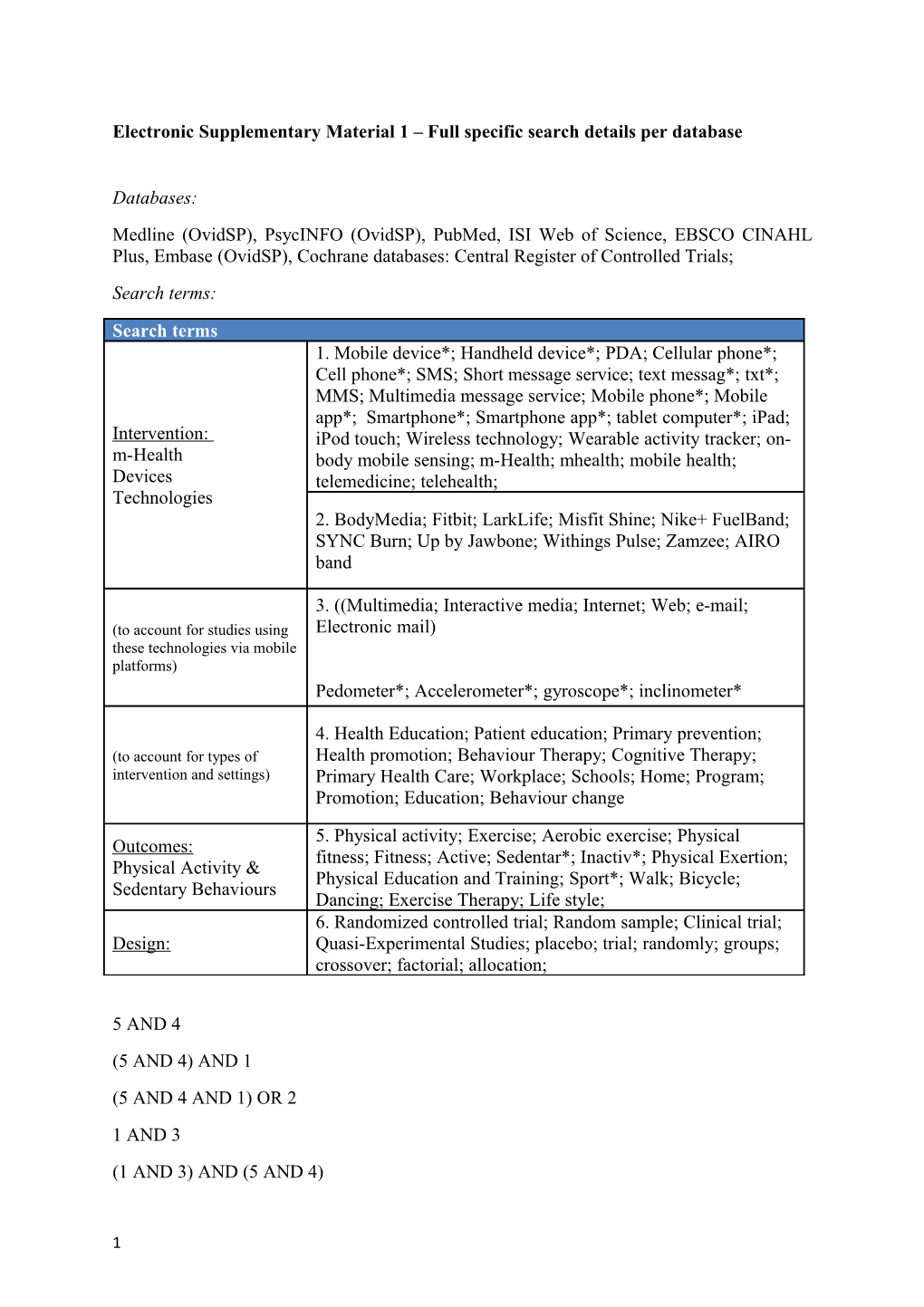 Electronic Supplementary Material 1 Full Specific Search Details Per Database