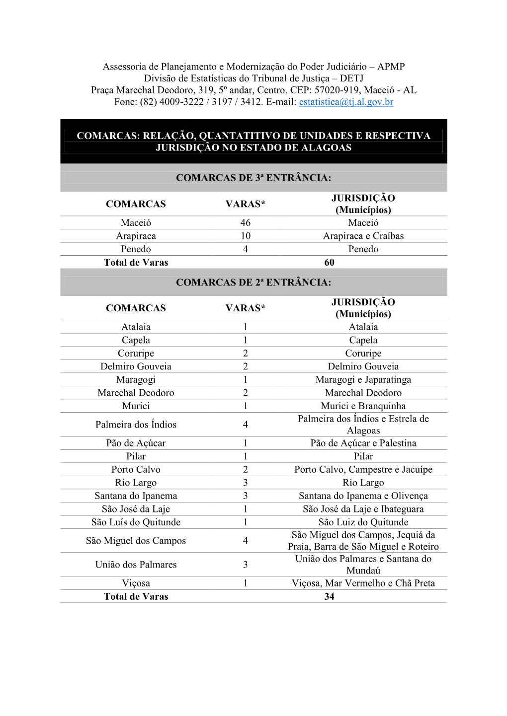 APMP Divisão De Estatísticas Do Tribunal De Justiça – DETJ Praça Marechal Deodoro, 319, 5º Andar, Centro