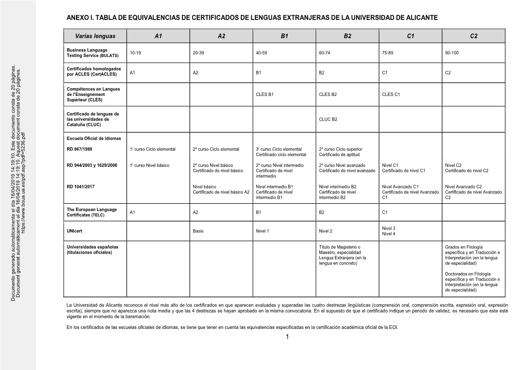 Tabla De Equivalencias De Certificados De Lenguas Extranjeras De La Universidad De Alicante