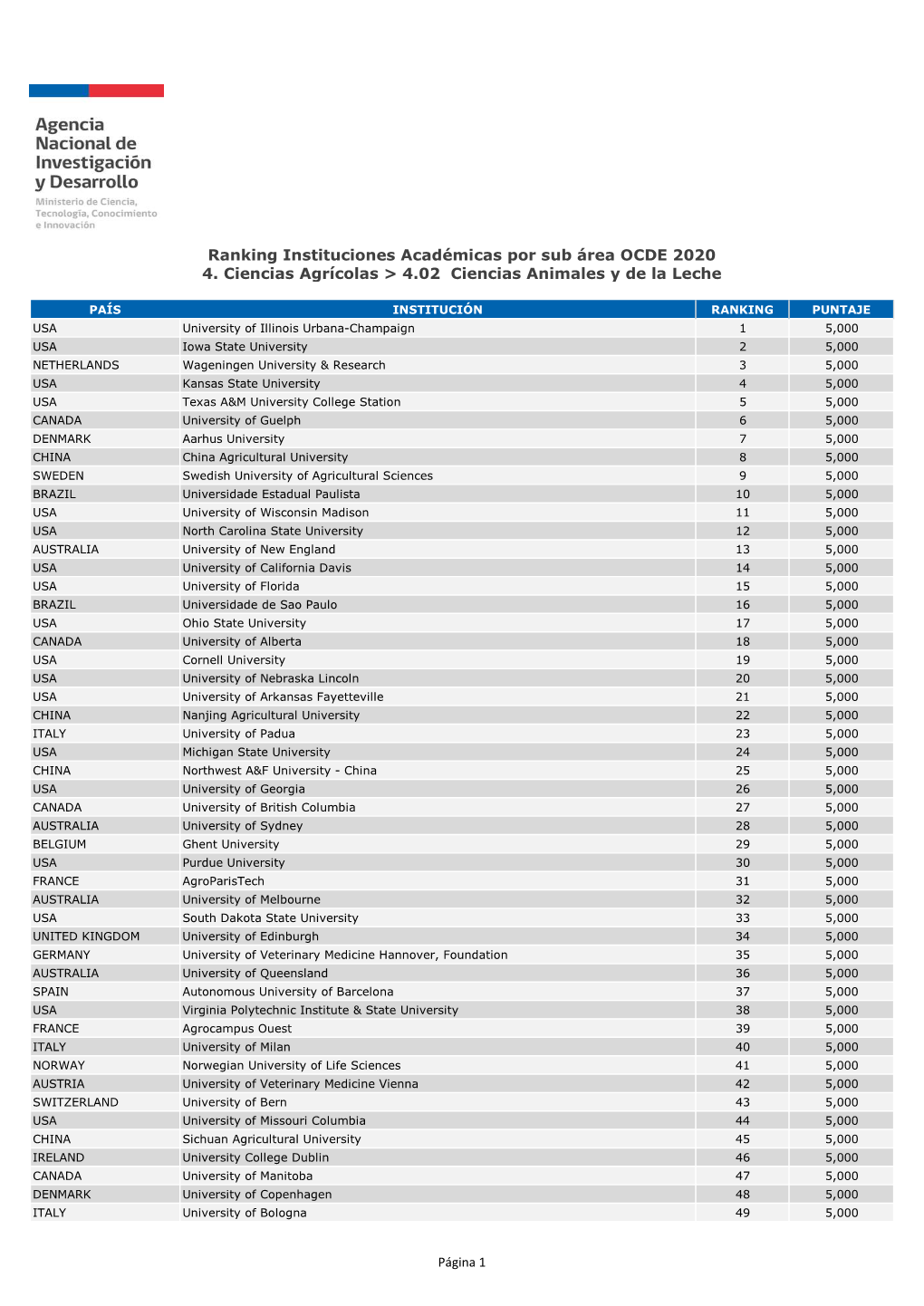 FORMATO PDF Ranking Instituciones Acadã©Micas Por Sub Ã¡Rea OCDE
