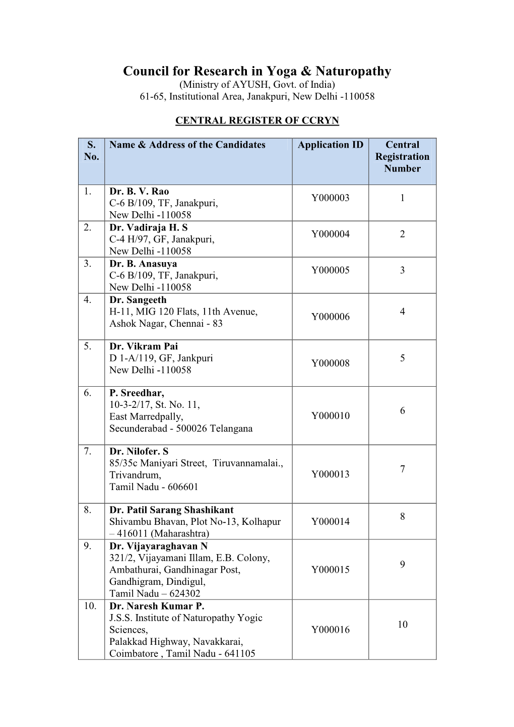 Council for Research in Yoga & Naturopathy