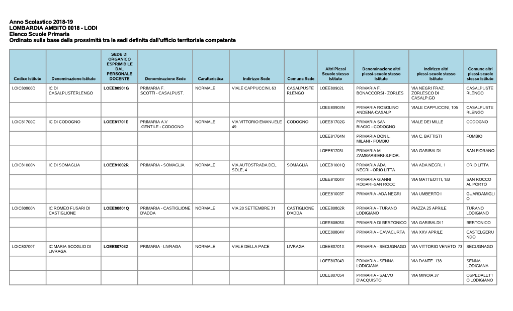 Anno Scolastico 2018-19 LOMBARDIA AMBITO 0018