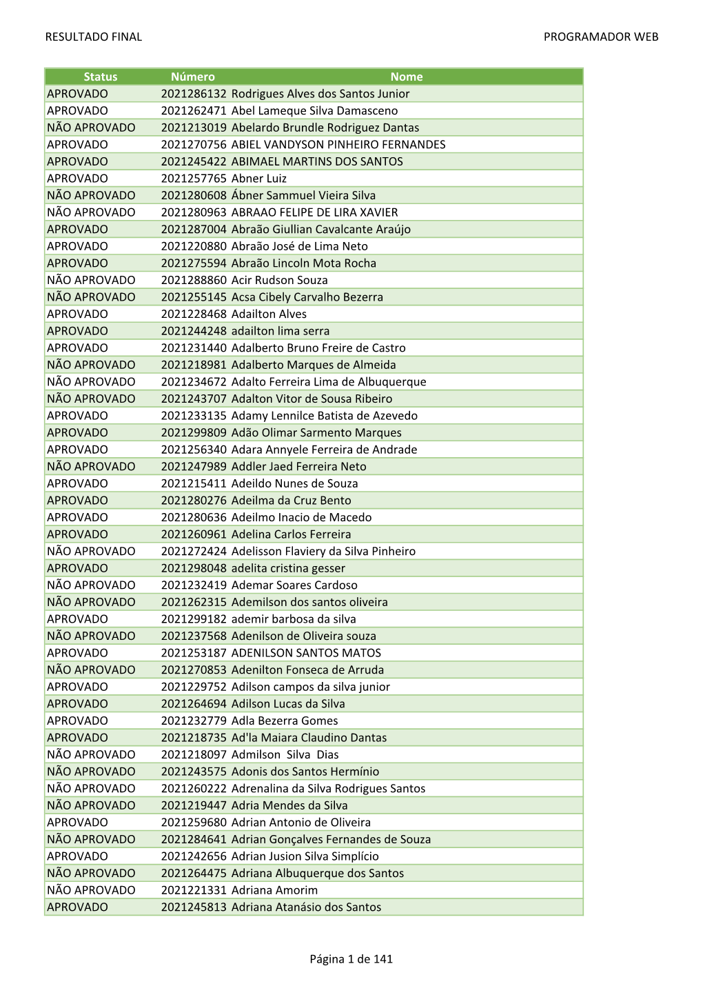 Resultado Final Programador Web