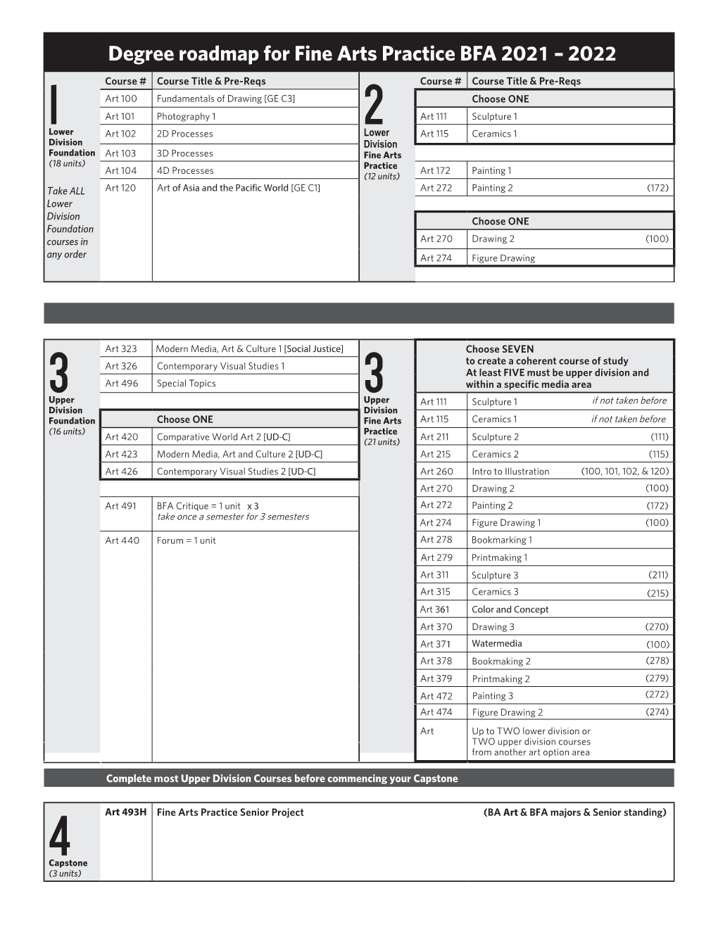 Degree Roadmap for Fine Arts Practice BFA 2021 – 2022