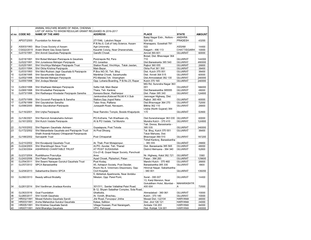 Regular Grant Released in 2016-2017