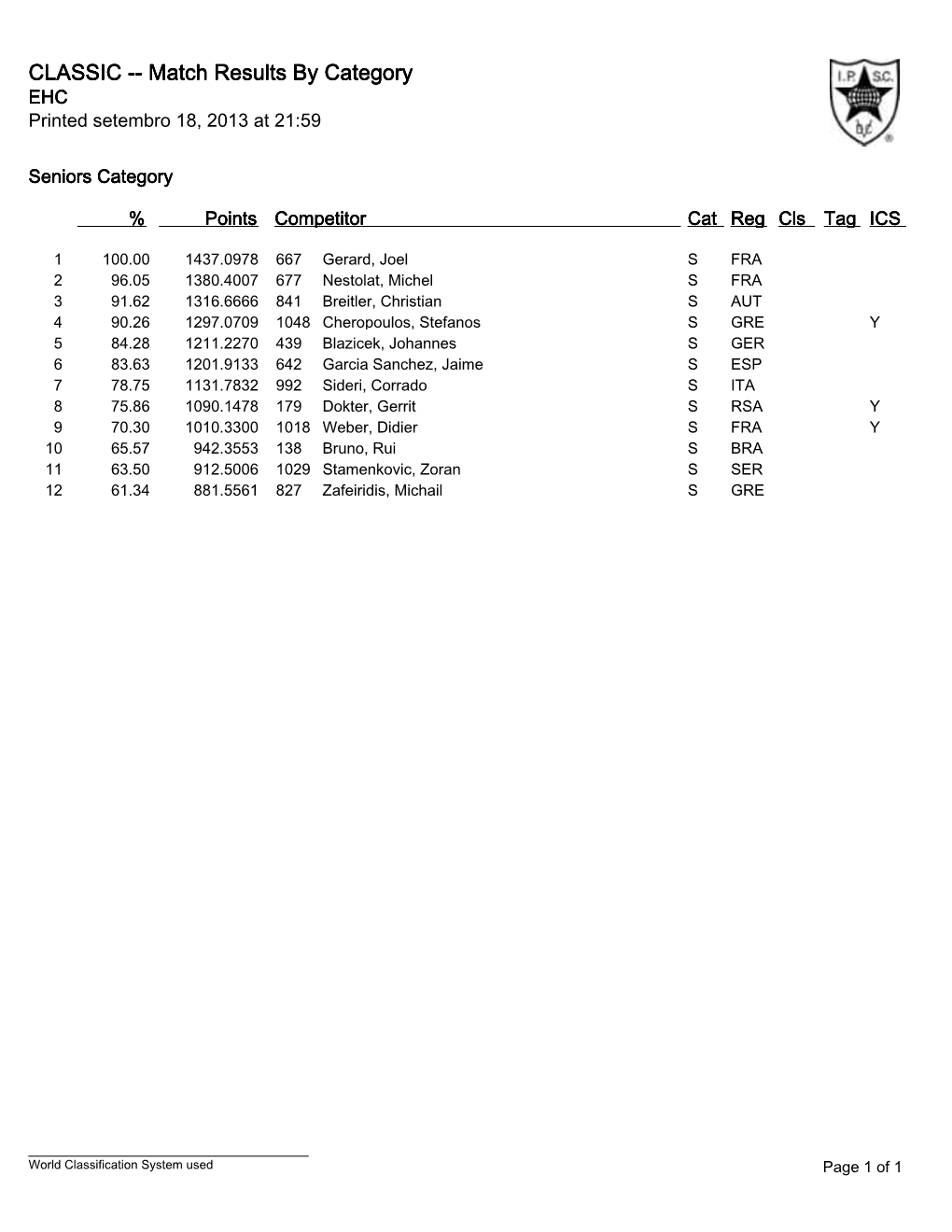 Match Results by Category EHC Printed Setembro 18, 2013 at 21:59