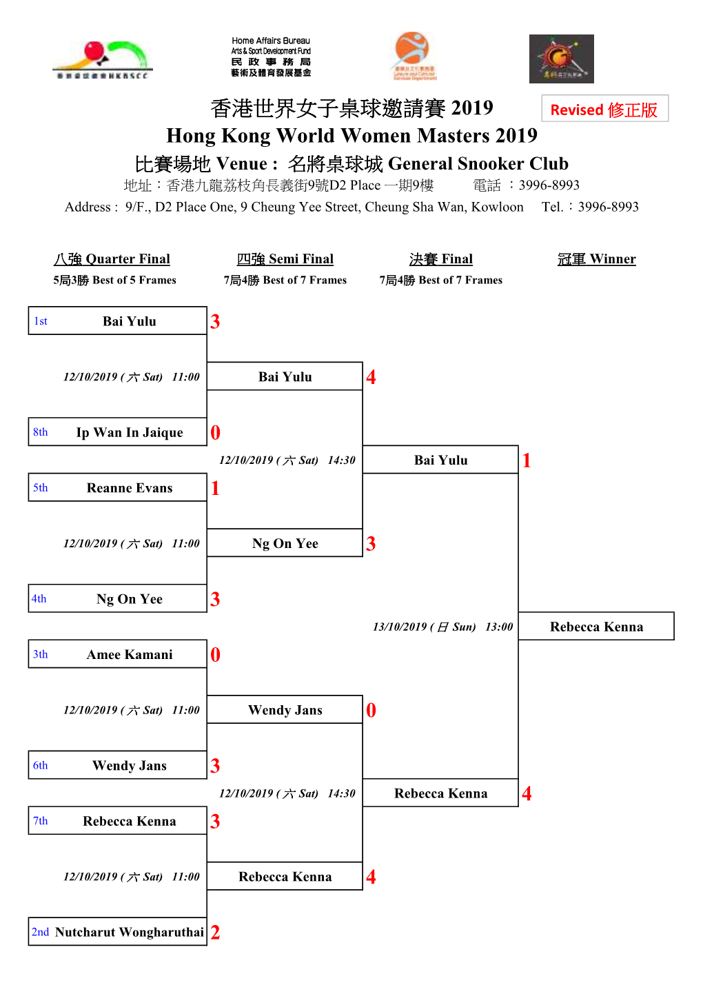 2019 HK World Women Master