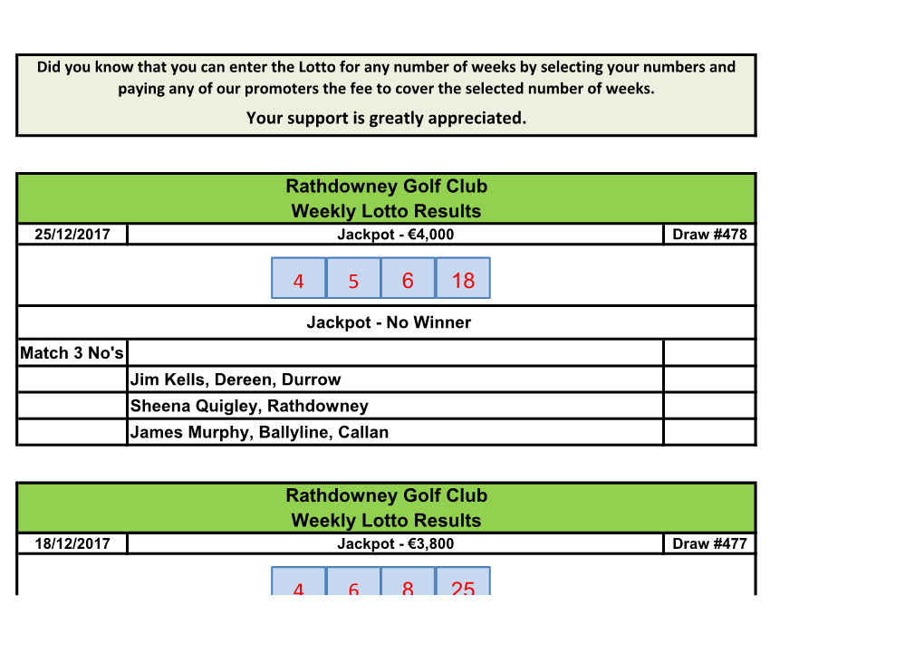 Your Support Is Greatly Appreciated. Rathdowney Golf Club Weekly Lotto Results