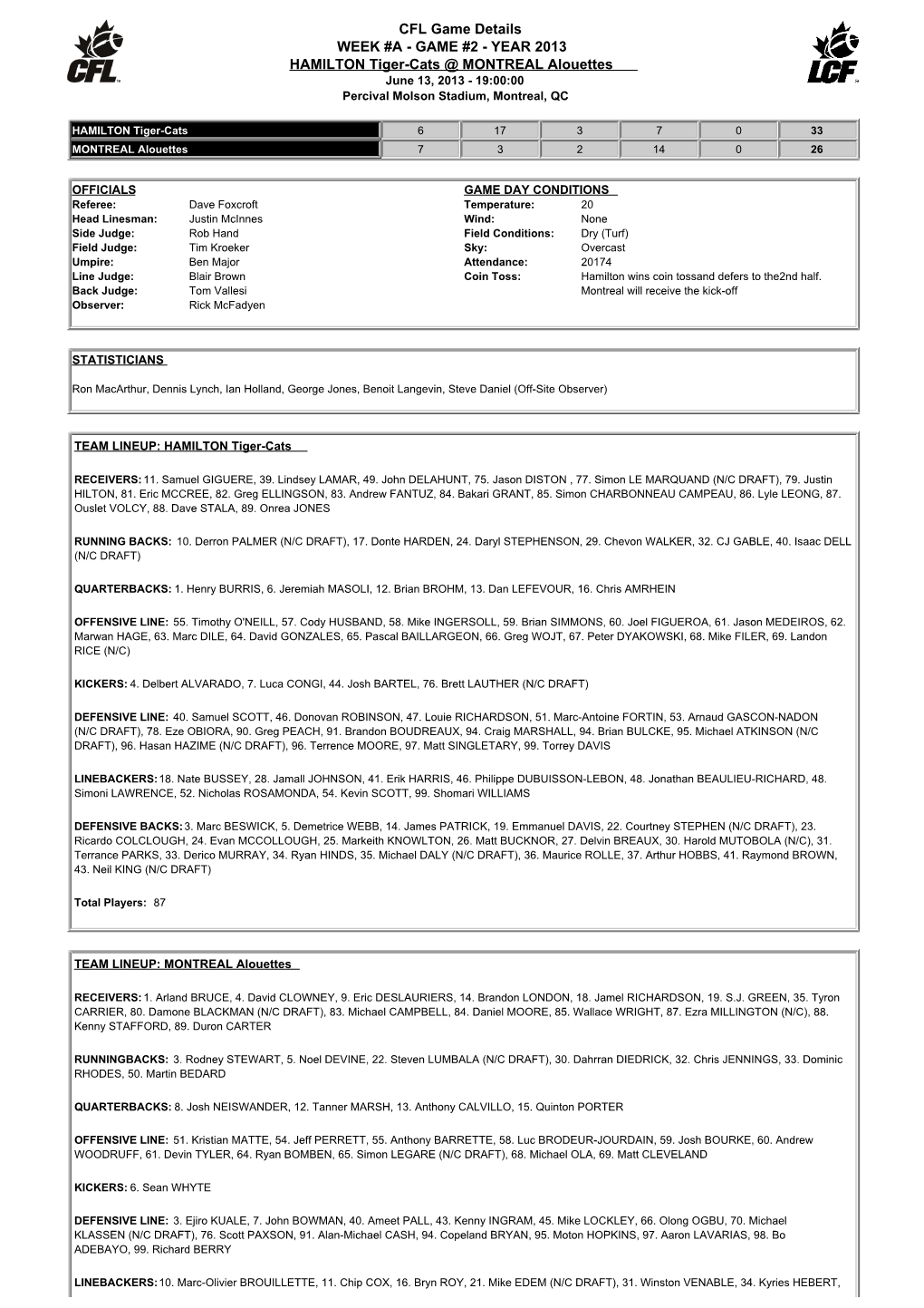 CFL Game Details WEEK #A - GAME #2 - YEAR 2013 HAMILTON Tiger-Cats @ MONTREAL Alouettes June 13, 2013 - 19:00:00 Percival Molson Stadium, Montreal, QC