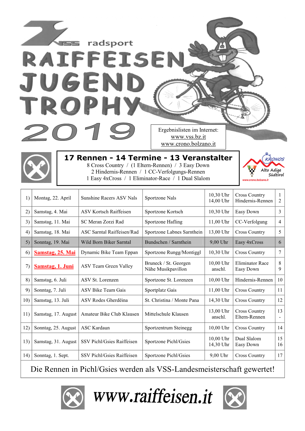 Radsport Die Rennen in Pichl/Gsies Werden Als VSS