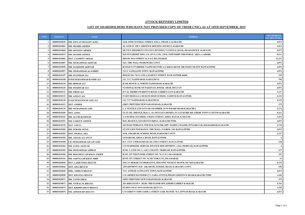 ATTOCK REFINERY LIMITED LIST of SHAREHOLDERS WHO HAVE NOT PROVIDED COPY of THEIR Cnics AS at 10TH SEPTEMBER, 2015