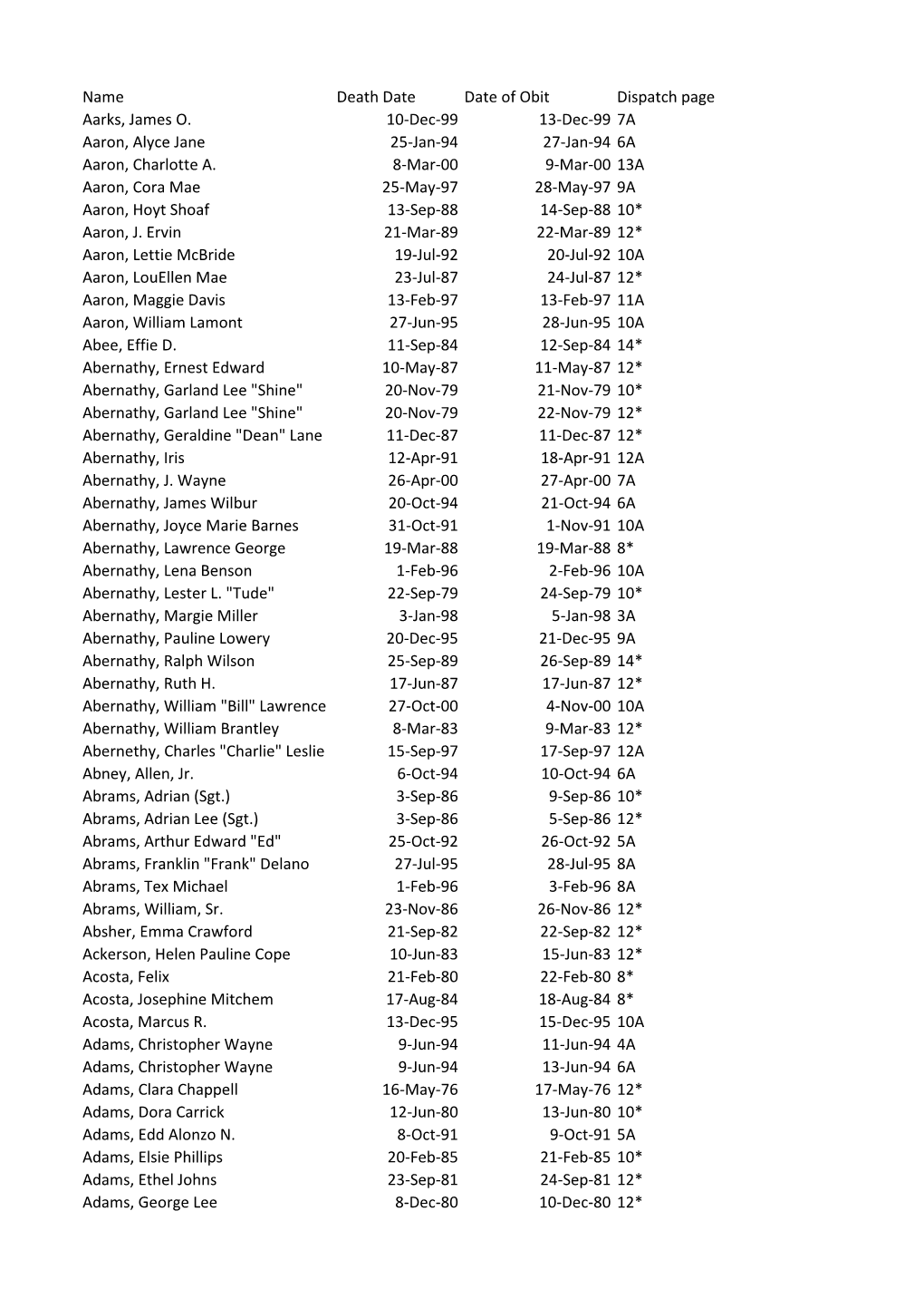 Lexington Dispatch Obituaries 1976-2000