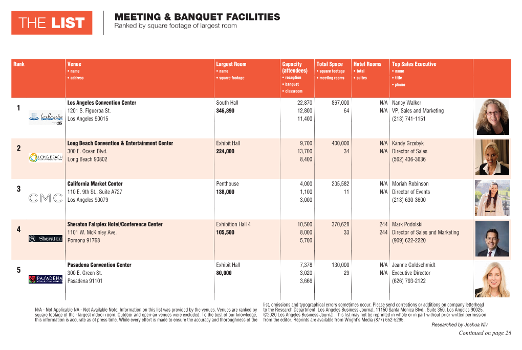 Meeting & Banquet Facilities