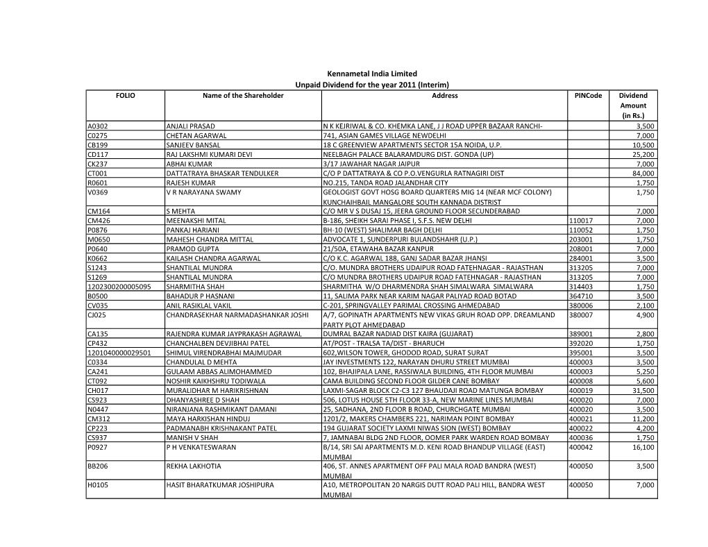 Kennametal India Limited Unpaid Dividend for the Year 2011 (Interim)