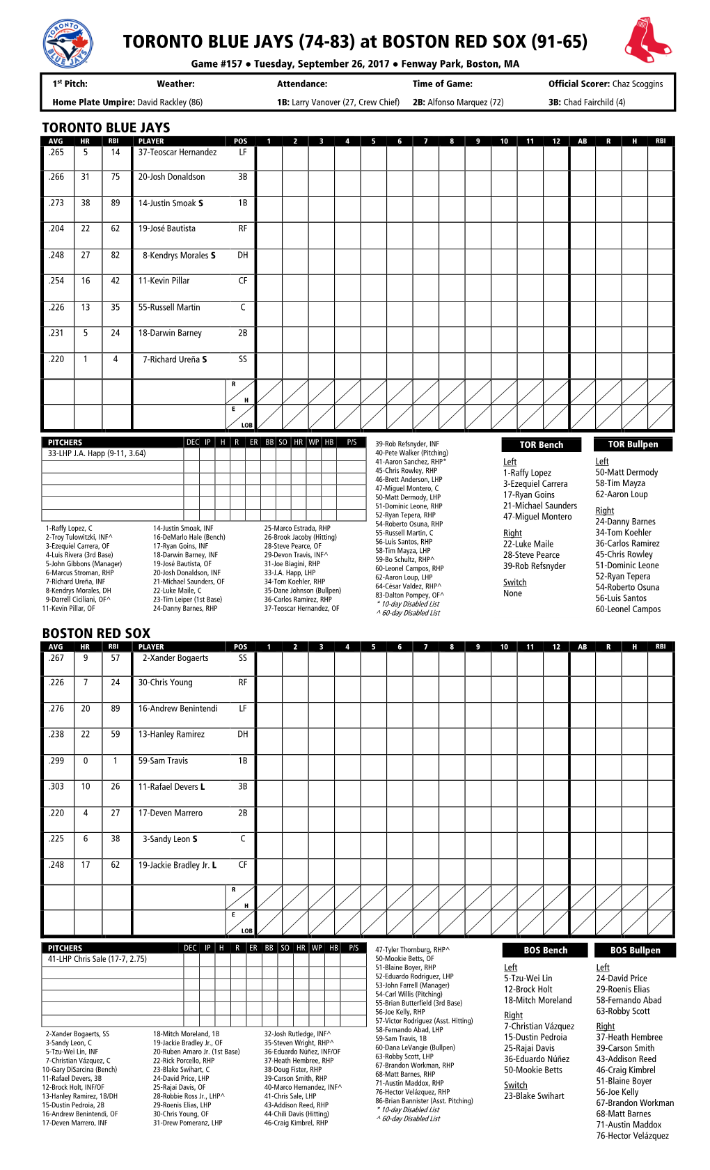 Today's Starting Lineups