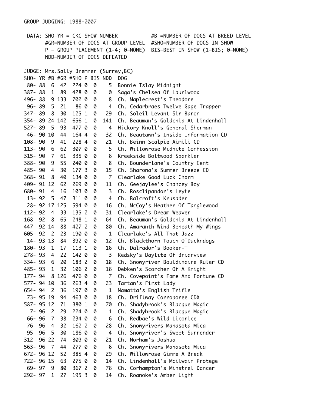 1988-2007 Data