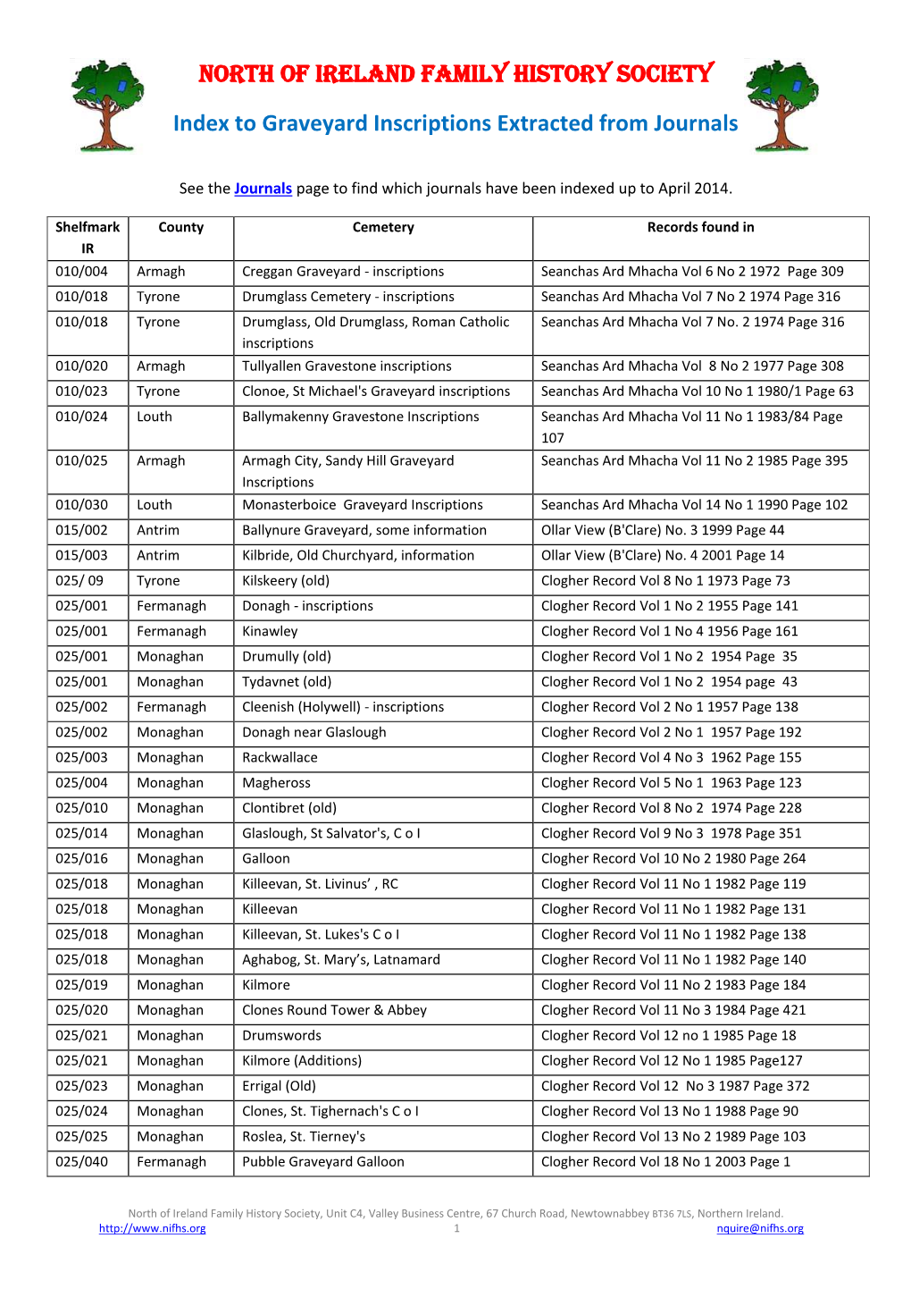 North of Ireland Family History Society Index to Graveyard Inscriptions Extracted from Journals